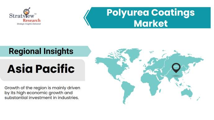 Polyurea-Coatings-Market-Regional-Analysis